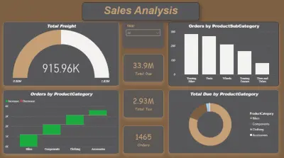 عمل داشبورد بواسطة برنامج باور بي اي Power BI