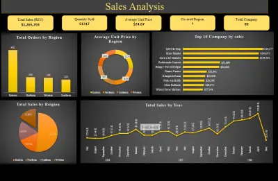 تحليل البيانات