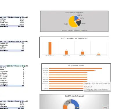 تحليل البيانات