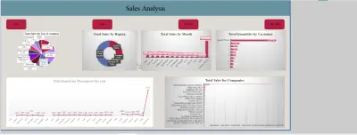 تحليل بيانات المبيعات وعمل Dashboards تفاعليه