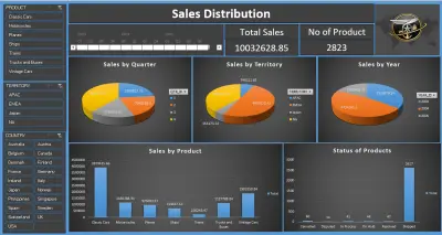 تقرير مبيعات استراتيجي وتفاعلي لتوزيع منتجات عالميا