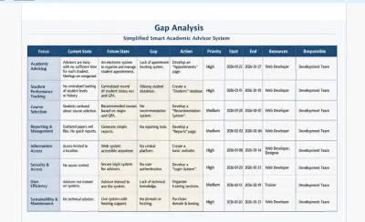 Project Management for Smart Academic Advisor System