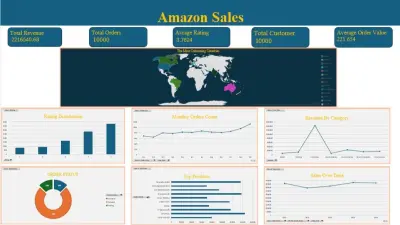 Amazon Data Analysis Project