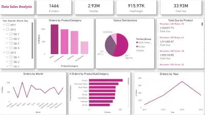 تصميم داشبورد تفاعلية بواسطة برنامج باور بي اي Power BI