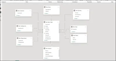 هيكلة بيانات المبيعات (Star Schema Architecture)