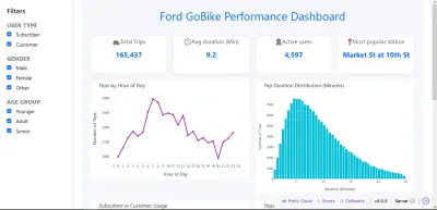 صورة العمل Performance _ Analytics _ Dashboard