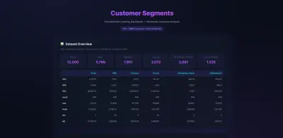صورة العمل customer segmentation machine learning project