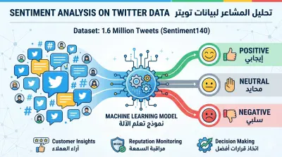 صورة العمل عالم المشاعر الرقمية: تحليل التغريدات باستخدام الذكاء الاصطناعي