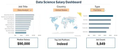Dashboard بExcel تفاعليه تساعدك معرفت سوق العمل في مجال البيانات