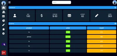 Admin Dashboard