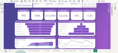 Power Bi Dashboard