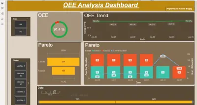 تحليل البيانات و تحويلها الي قرارات باستخدام _Power BI