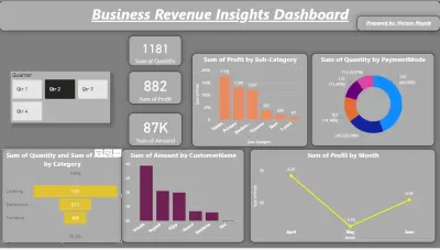 Business Revenue Insights Dashboard