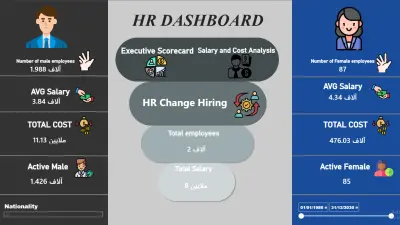 تصميم وتنفيذ مجموعة من لوحات بيانات تفاعلية خاصة بالموارد البشرية والتحليل المالي باستخدام Power BI