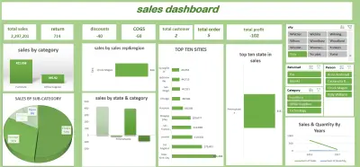 تنظيف وتحويل البيانات وإعداد تقارير دقيقة عبر Excel