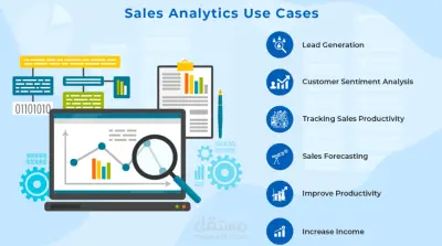 لوحة تحكم تحليل أداء المبيعات مع توصيات اتخاذ القرار