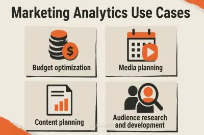 تحليل بيانات التسويق الإلكتروني لاتخاذ قرارات استراتيجية