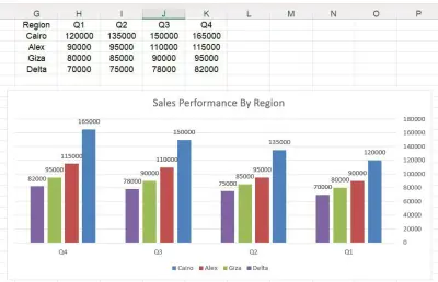 لوحة بيانات تفاعلية لتحليل مبيعات المناطق الجغرافية