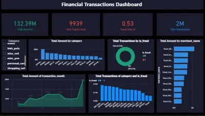 تصميم Dashboard احترافي باستخدام Power BI لتحليل البيانات