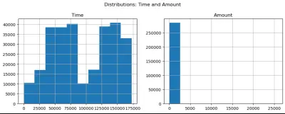 كشف عمليات الاحتيال