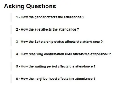 Investigation of (No-show medical appointments) Dataset