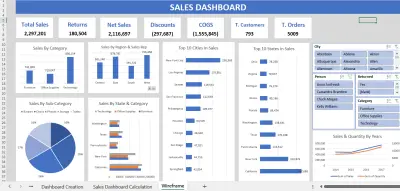 تحليل بيانات المبيعات وإنشاء Dashboard تفاعلي باستخدام Excel