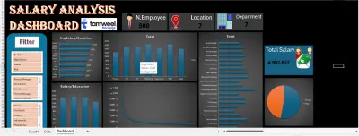 تحليل بيانات الموظفين وإنشاء Dashboard تفاعلي باستخدام Excel