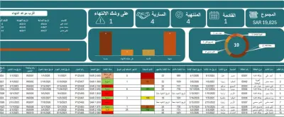 template داشبورد باستخدام ال Excel