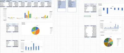 Sales Data Analysis Dashboard - Excel