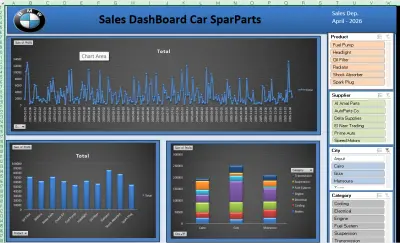 Data Analysis\Dashboard\power Bi\Excel\python