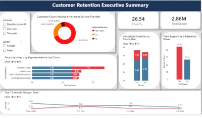 تحليل بيانات العملاء وبناء لوحة مؤشرات (Dashboard) لتقليل نسبة الفقد (Churn Analysis)