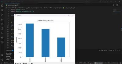 تحليل المبيعات