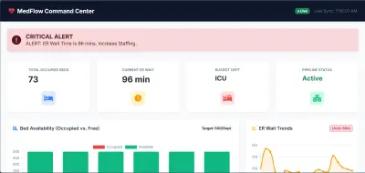 Real-Time Hospital Operations & Analytics Pipeline (End-to-End)