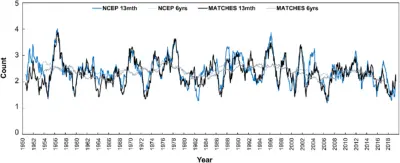 نظام كشف أعطال صناعي بدقة 96% باستخدام التعلم العميق