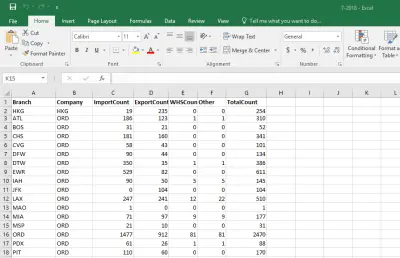 استخراج أكثر من 5000 سجل بيانات باستخدام بايثون