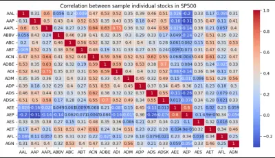 تحليل إحصائي شامل لبيانات مؤشر S&P 500 باستخدام بايثون