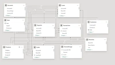 قاعدة بيانات بنك