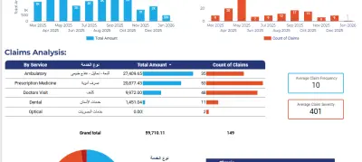 تحليل استهلاك التأمين الطبي وبناء Dashboard لتحليل البيانات