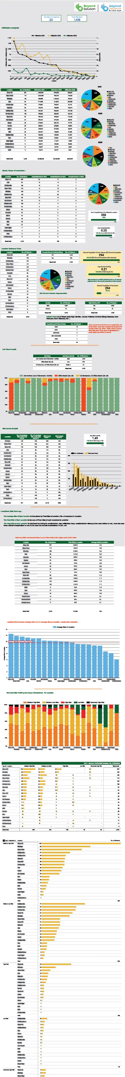 تحليل بيانات صحة الموظفين وبرامج Wellbeing للشركات