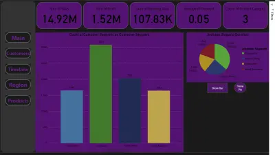 تصميم لوحات تحكم تفاعلية (Dashboards) واحترافية باستخدام Pow