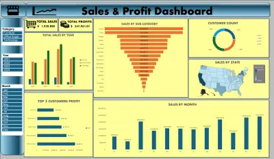 لوحة تحكم شاملة لتحليل المبيعات والأرباح (Advanced Sales & Profit Analytics Dashboard)