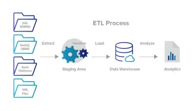 بناء مسار بيانات متكامل (ETL Pipeline) لتحليل بيانات الرحلات باستخدام Python و PostgreSQL
