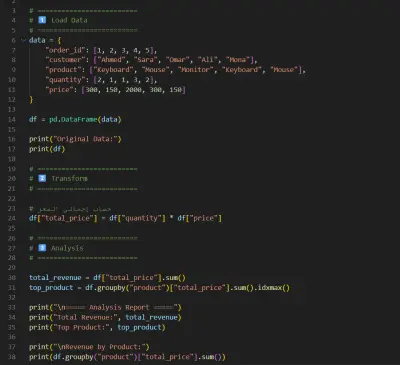 تنظيف وتحليل بيانات المبيعات باستخدام Python وPandas