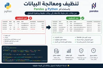 تنظيف ومعالجة بيانات عملاء باستخدام Python (Pandas)