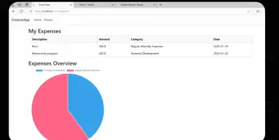 تصميم UI/UX وبرمجة واجهات ويب تفاعلية (Dashboards) متكاملة.