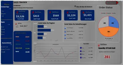 تحليل لوحة متابعة المبيعات من الجداول Excel Dashboard