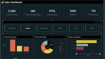 Sales Dashboard