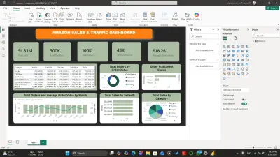 Amazon Sales & Traffic Dashboard using power bi