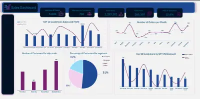 Customer Sales Dashboard