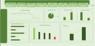 E-Commerce dashboard